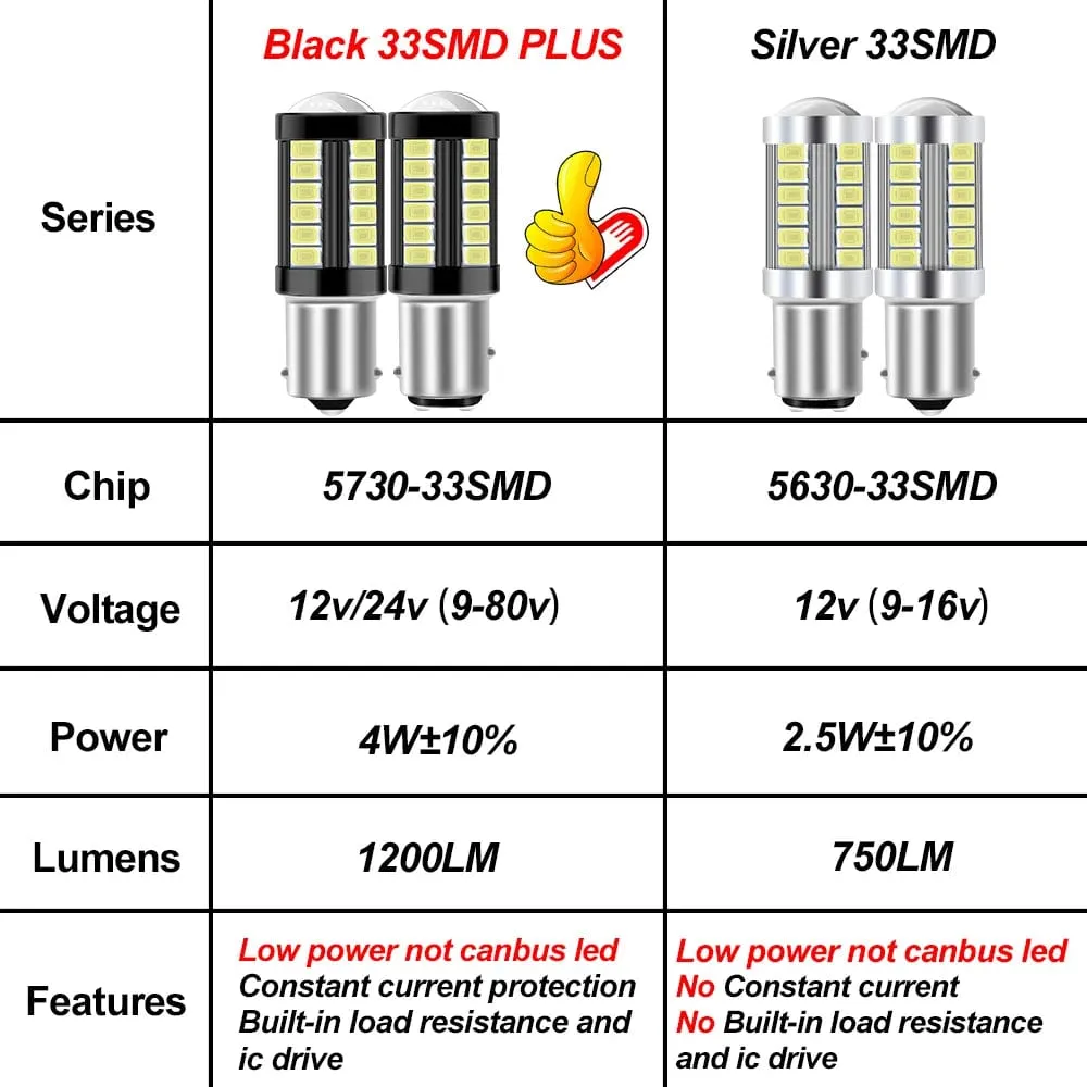 2X 1156 BA15S P21W 1157 P21/5W BAY15D BAU15S PY21W T20 7443 7440 3157 LED Car Tail Bulb Brake Reverse DRL Signal Light 12V 24V